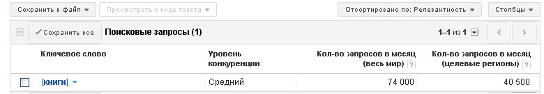 Что продавать в интернет-магазине